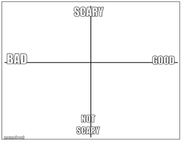 4 Square Grid meme created by the community