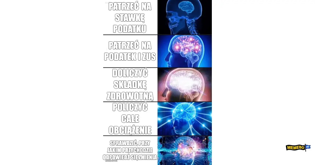 5-Tier Expanding Brain meme created by the community