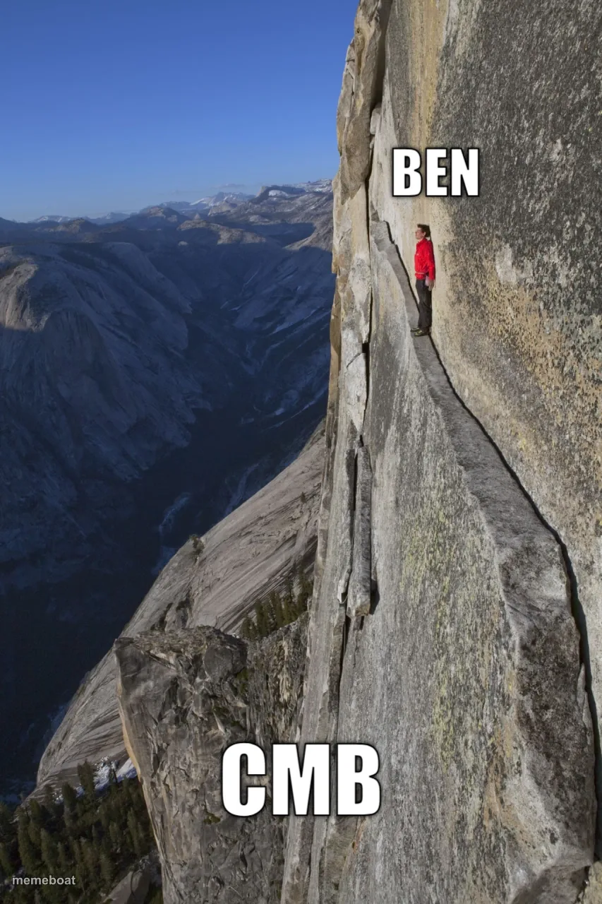 Climber On Narrow Ledge meme created by the community