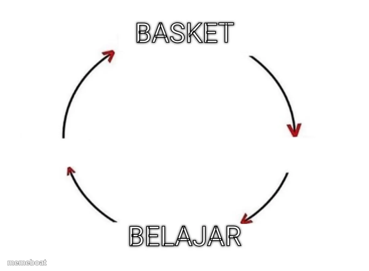 Endless Cycle Loop meme created by the community