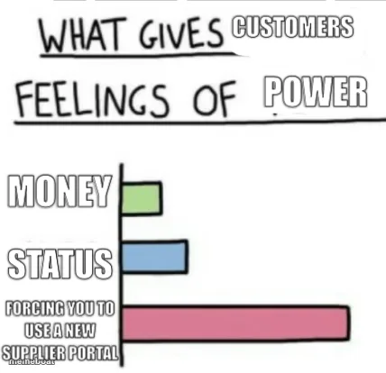 What Gives Anything Feelings of... meme created by the community