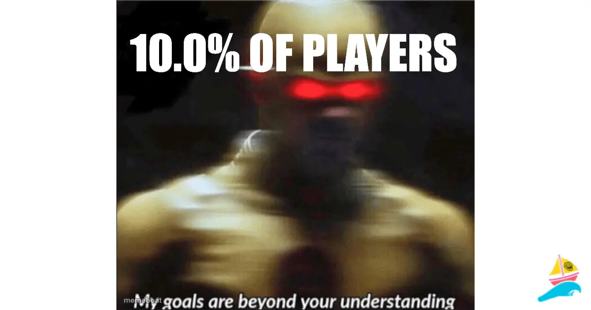10.0% of players