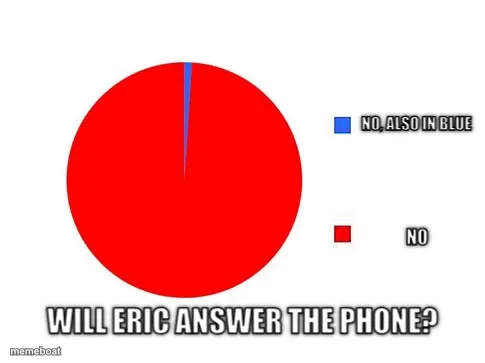 Massive Red Pie Chart meme created by the community