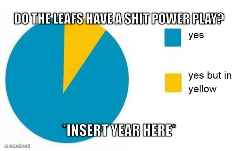 Do the leafs have a shit power play?