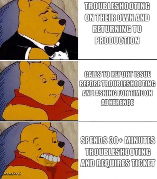 Tuxedo on Top Winnie The Pooh (3 panel) meme created by the community