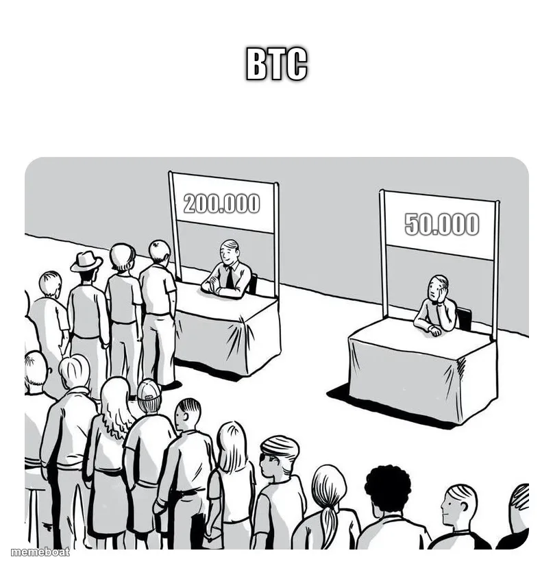 Two Queues Comparison meme created by the community