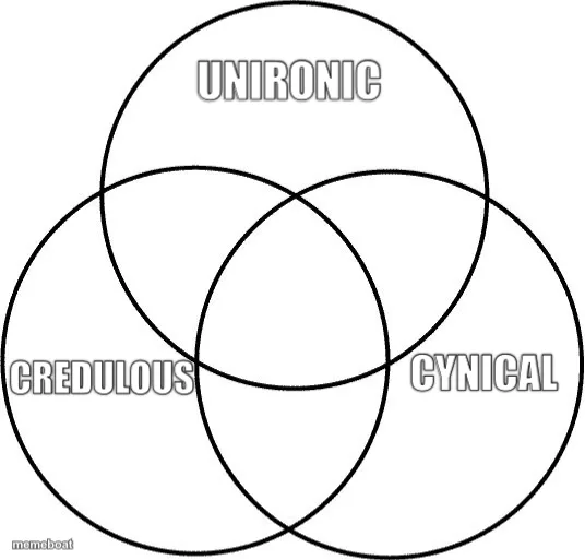 Venn diagram meme created by the community